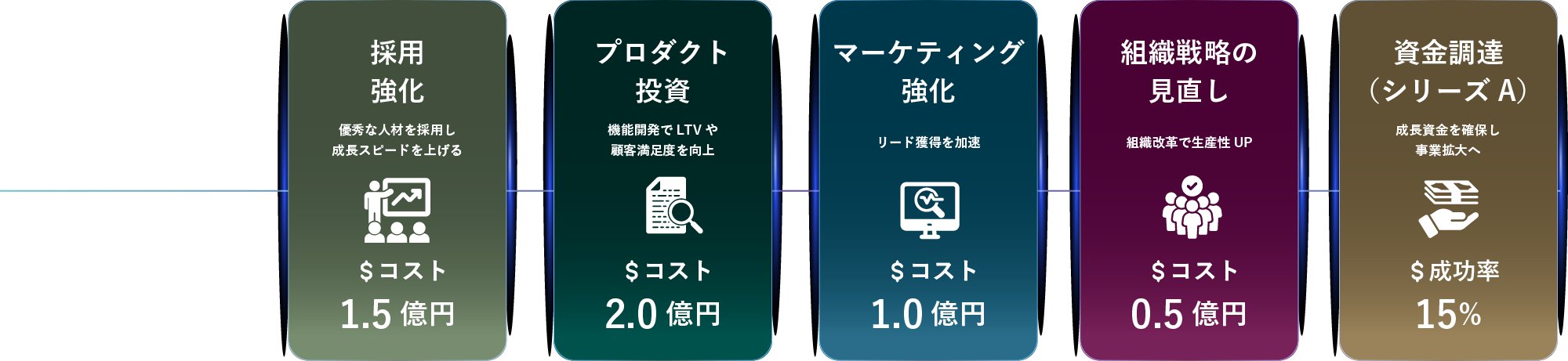 施策カード例