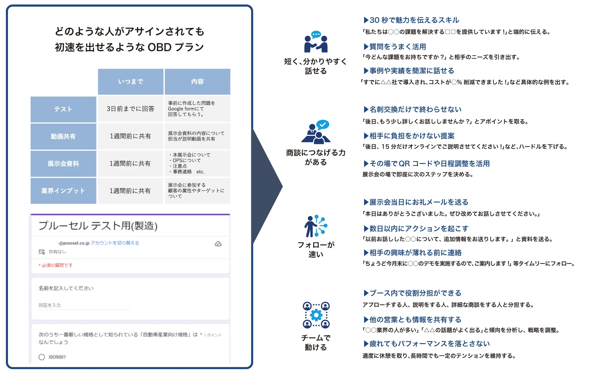 ターゲット・案件のランク定義を明確に定めること！