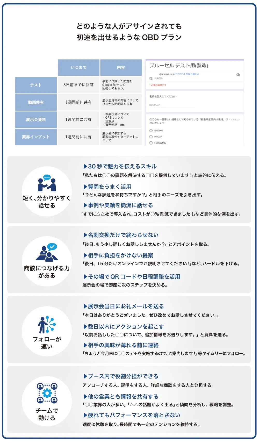 ターゲット・案件のランク定義を明確に定めること！