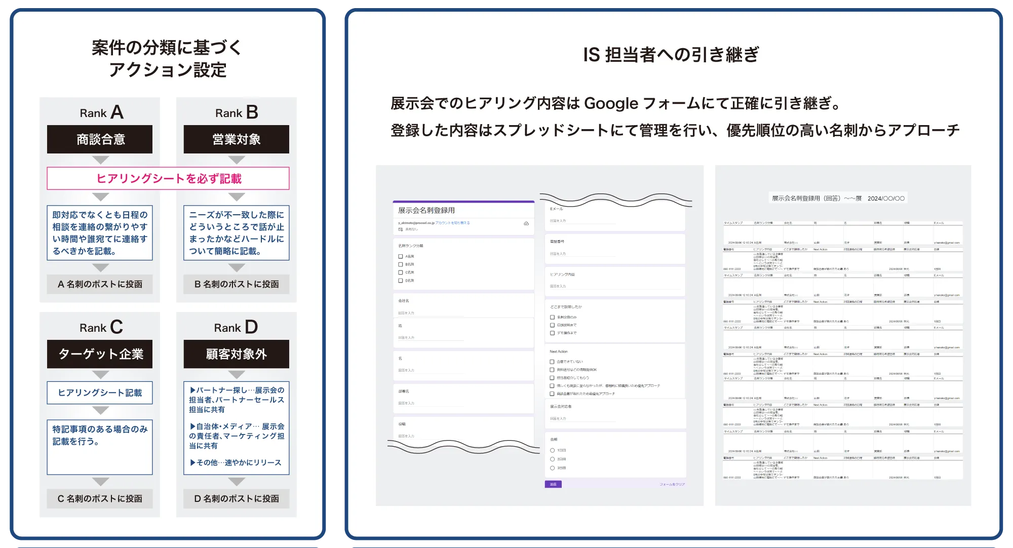 会話の内容を細かく記録し、詳細情報を営業担当者に引き継ぐ