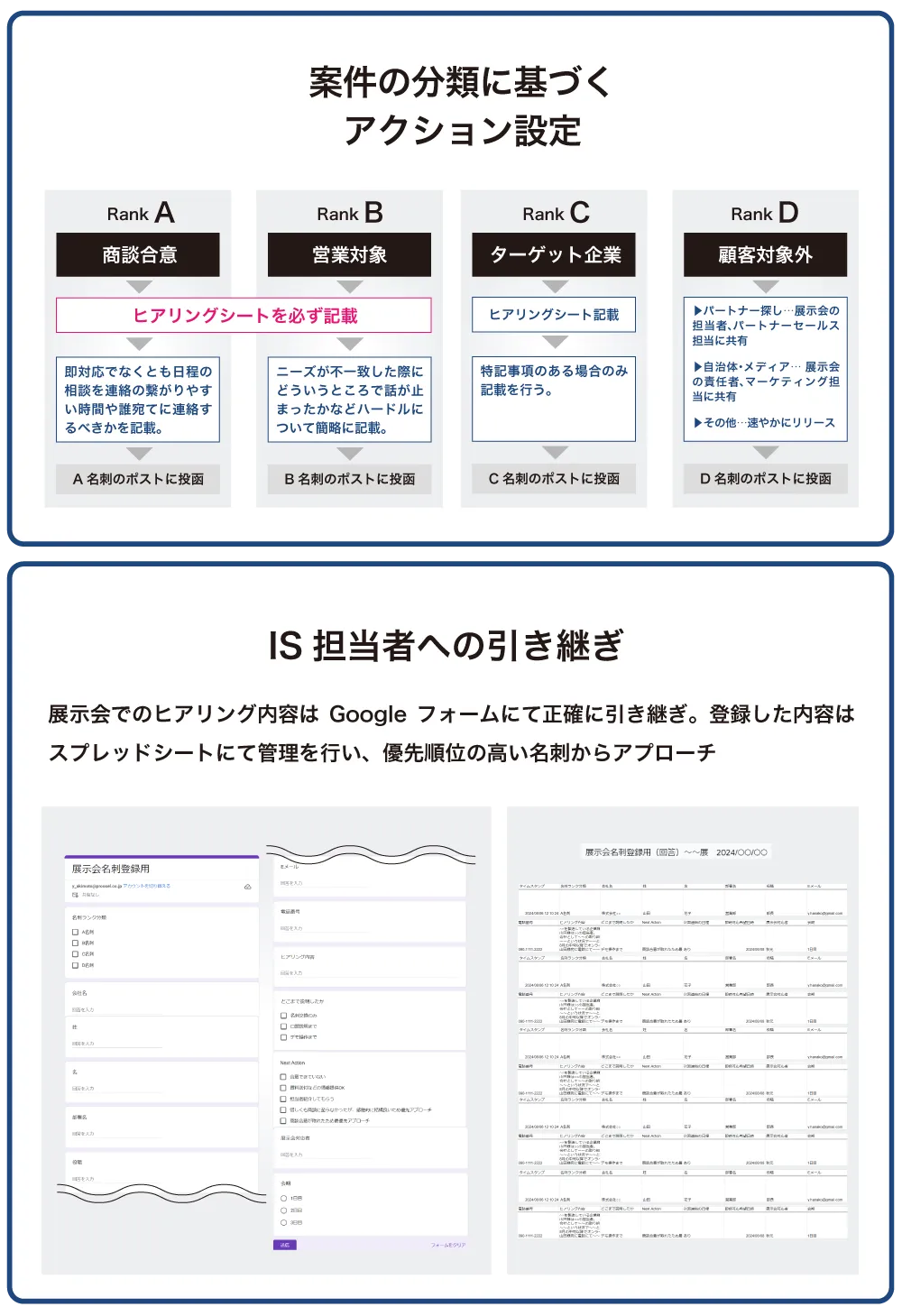会話の内容を細かく記録し、詳細情報を営業担当者に引き継ぐ