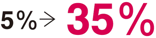 5%から35%に！
