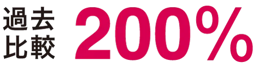 過去と比較して200%に！
