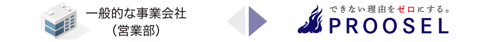 事業会社とプルーセルの違い