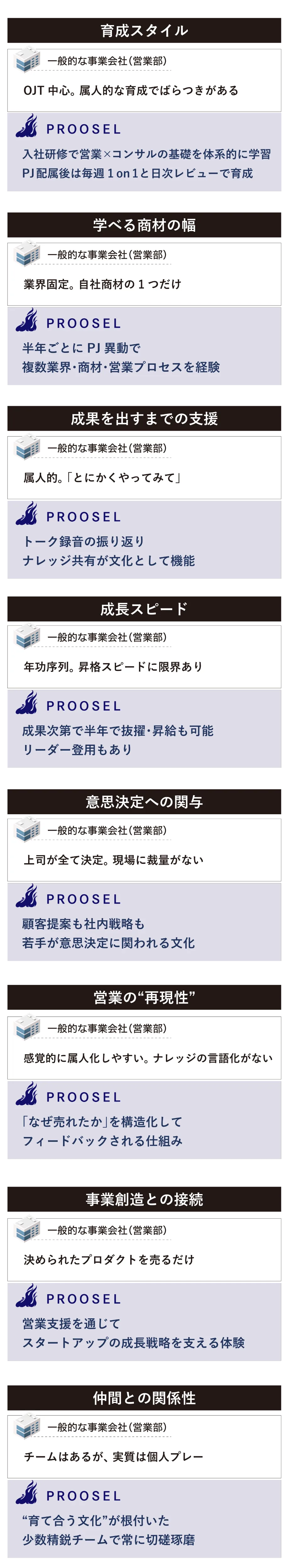 事業会社とプルーセルの違い